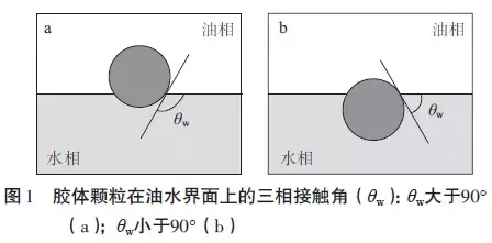 乳化新技术--皮克林乳液 - 知乎
