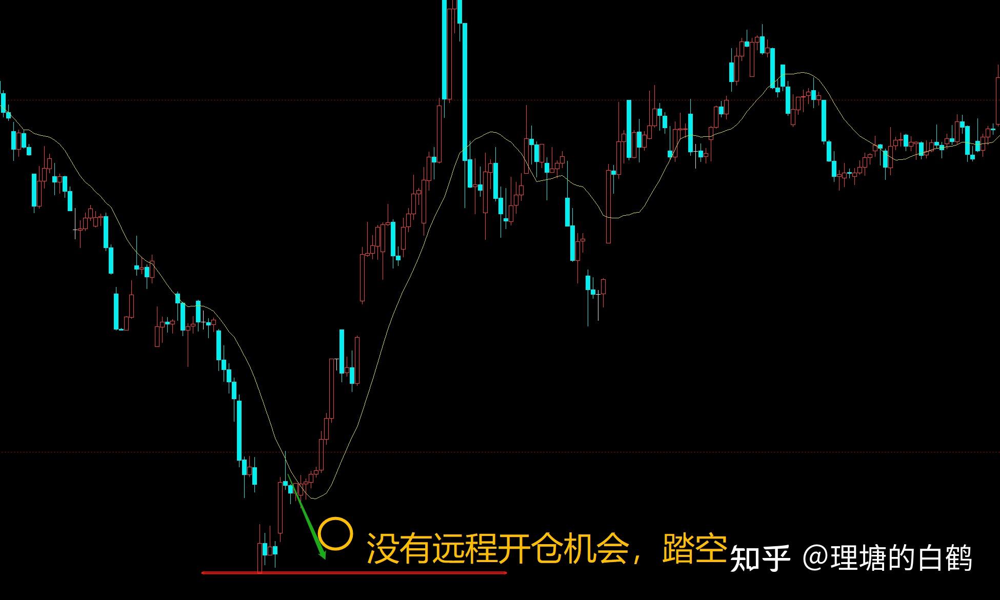 期货交易系统破局7这样去开仓交易不会慌你100不知道的3个开仓逻辑