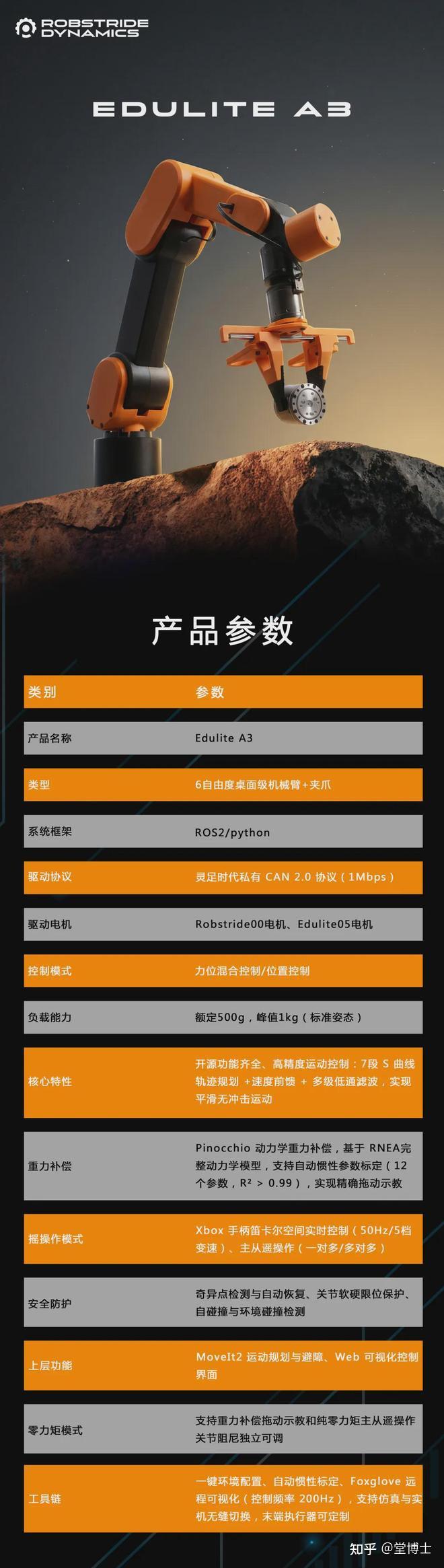 灵足时代开年“王炸”：千元级EduLite A3开源机械臂正式发布 - 知乎