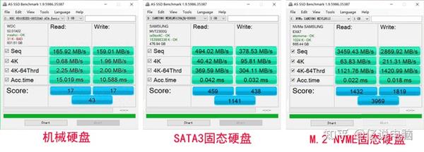 为什么固态硬盘比机械硬盘快？固态硬盘比机械硬盘快多少？ 知乎