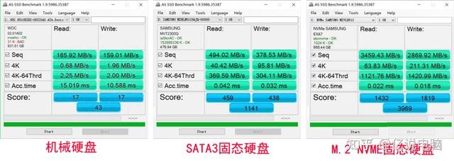 为什么固态硬盘比机械硬盘快？固态硬盘比机械硬盘快多少？ 知乎