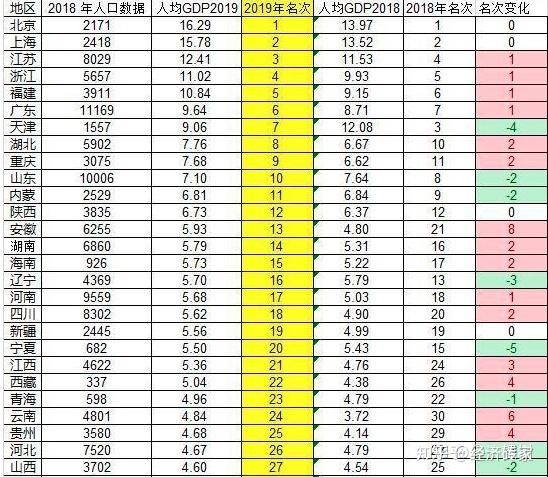 2021年人均工资_2021年历年人均消费