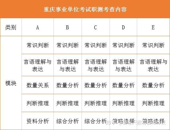 重庆事业单位《职测》考情分析 - 知乎