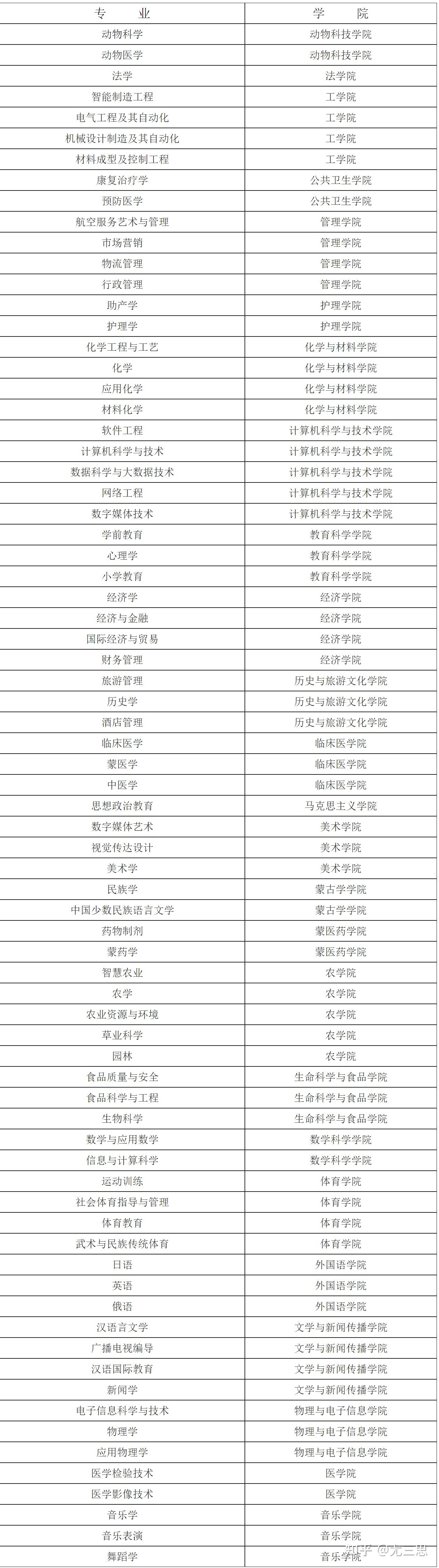 内蒙古民族大学在哪里图片