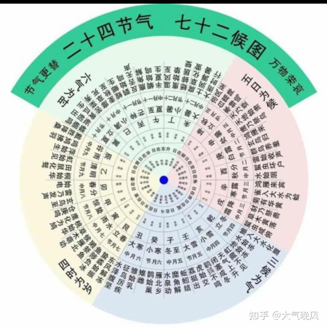《天道设象~人道设计》 - 知乎