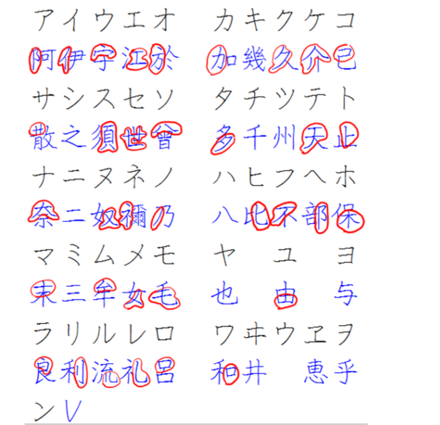 日语的五十音图、假名、汉字之间有什么关系？