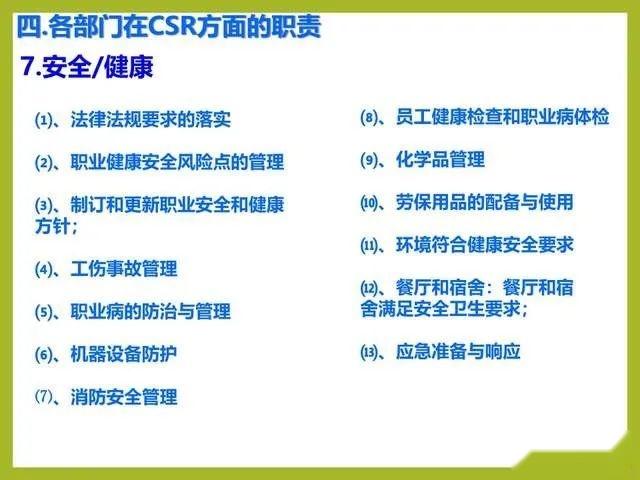 一份简洁明了的社会责任CSR体系培训PPT课件 - 知乎