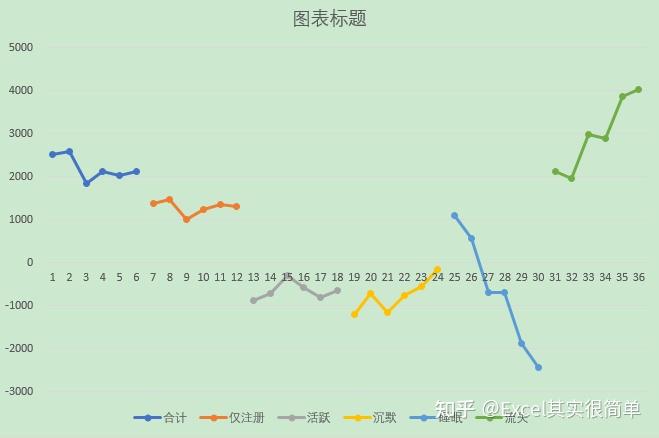 excel作图教程折线图图片