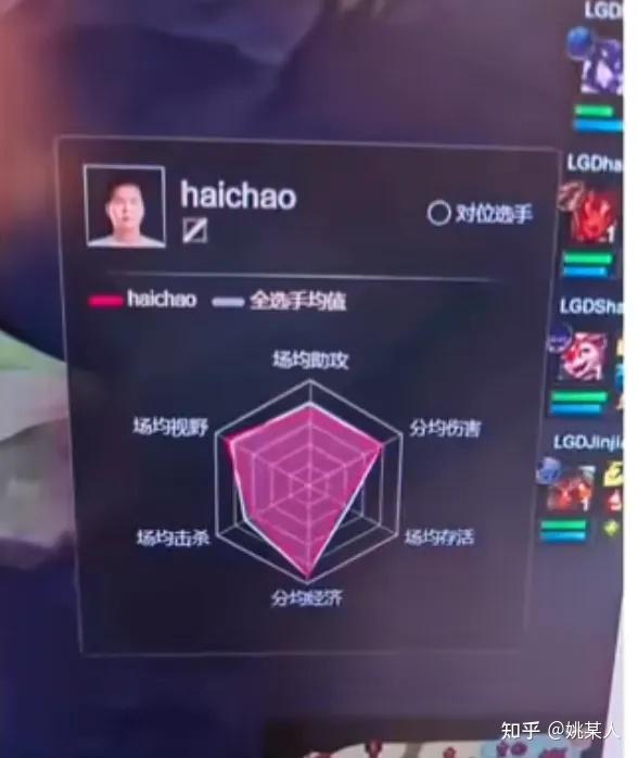 的ad选手lwx在大龙坑团战当中被兰博一个e吓到闪现进龙坑被大龙喷死后