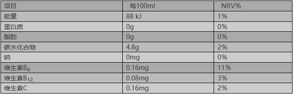 维生素c,柠檬酸钠,醋酸,蔗糖素,乙二胺四乙酸二钠),维生素b6,维生素