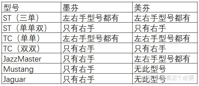 Fender的美专II和墨芬玩家的对比 - 知乎