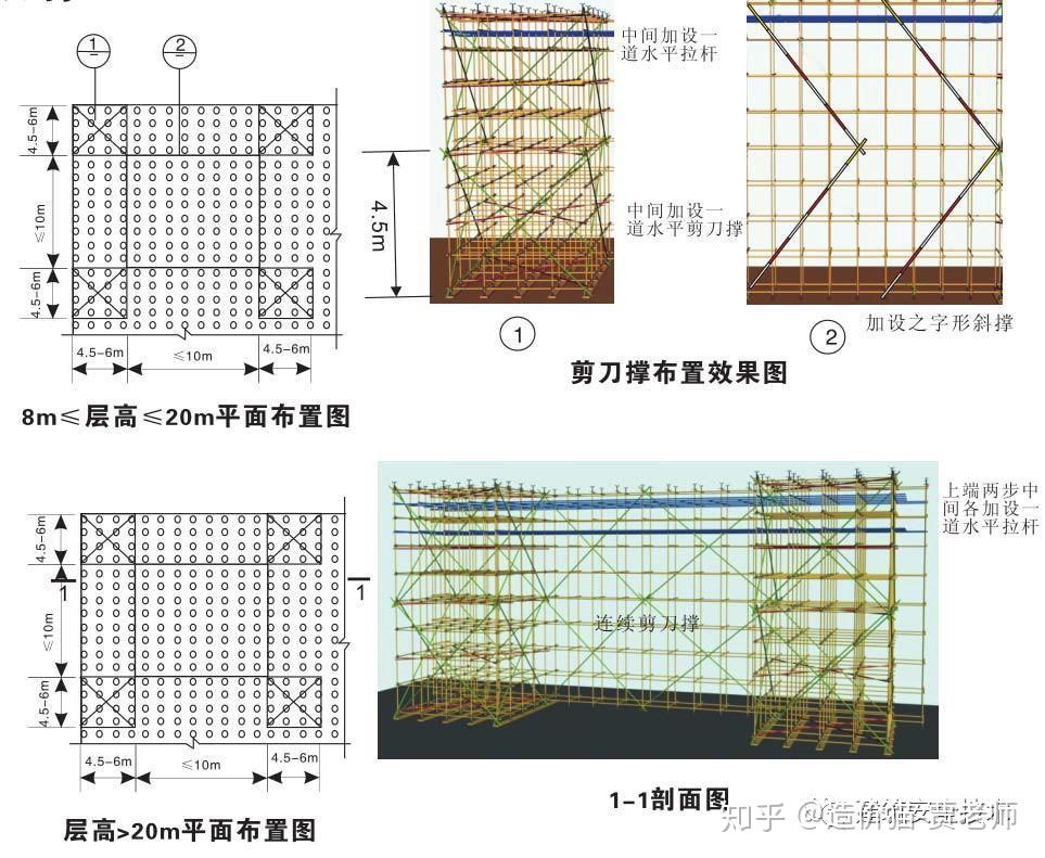 模板支撑体系标准做法和10大方面的注意事项超全面