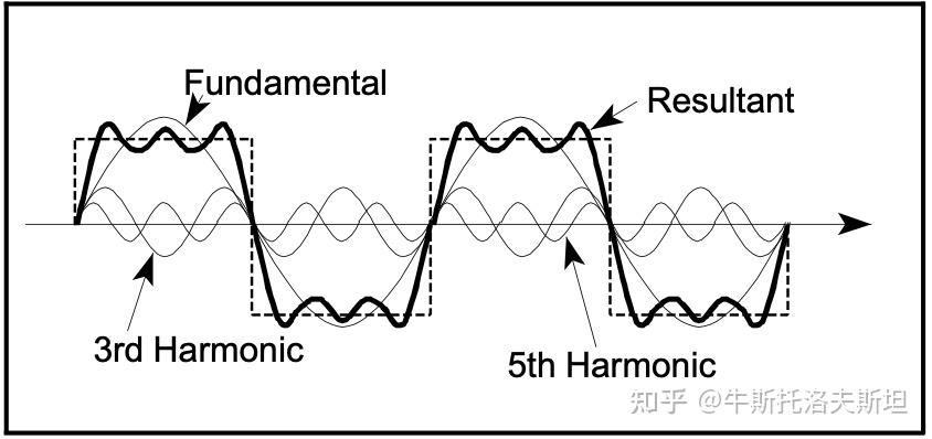 (十三) 电子战与雷达系统工程手册 - 知乎