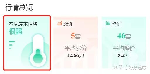 1分钟get房价走势,只需1个小工具 - 知乎