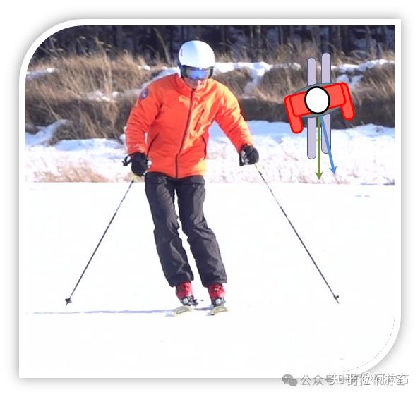 十六字真言:双板滑雪的核心要点 - 知乎