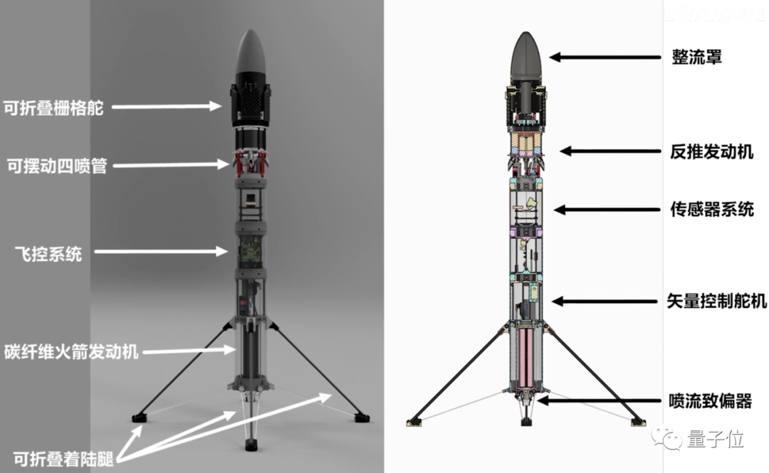 制作火箭模型制作方法图片