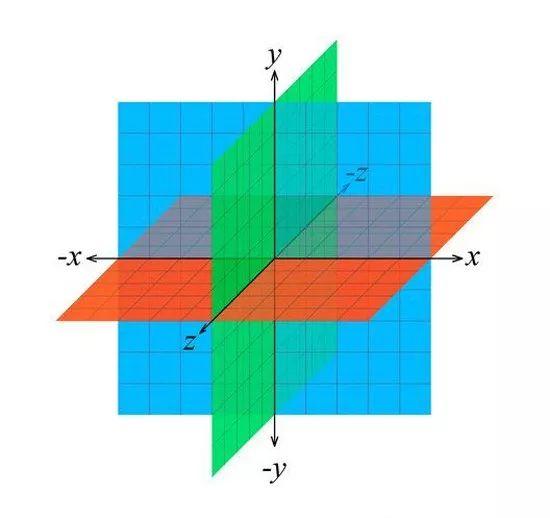 唯心识学075如何理解三维直角坐标系中的旋度表达式