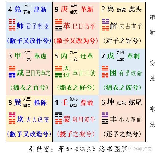 别世富:《诗经·郑风·缁衣》洛书卦解 - 知乎