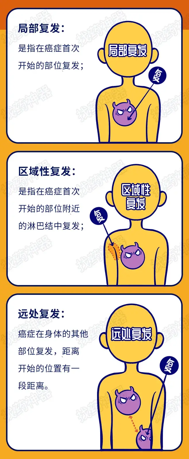 提高警惕癌症治疗后出现这些症状可能是癌症复发