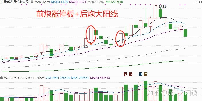 一炮双响,飞龙在天