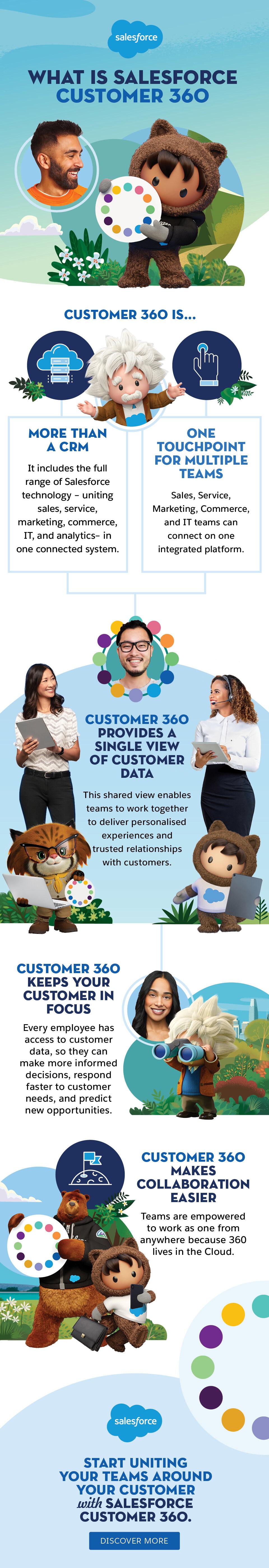  salesforce customer 360 