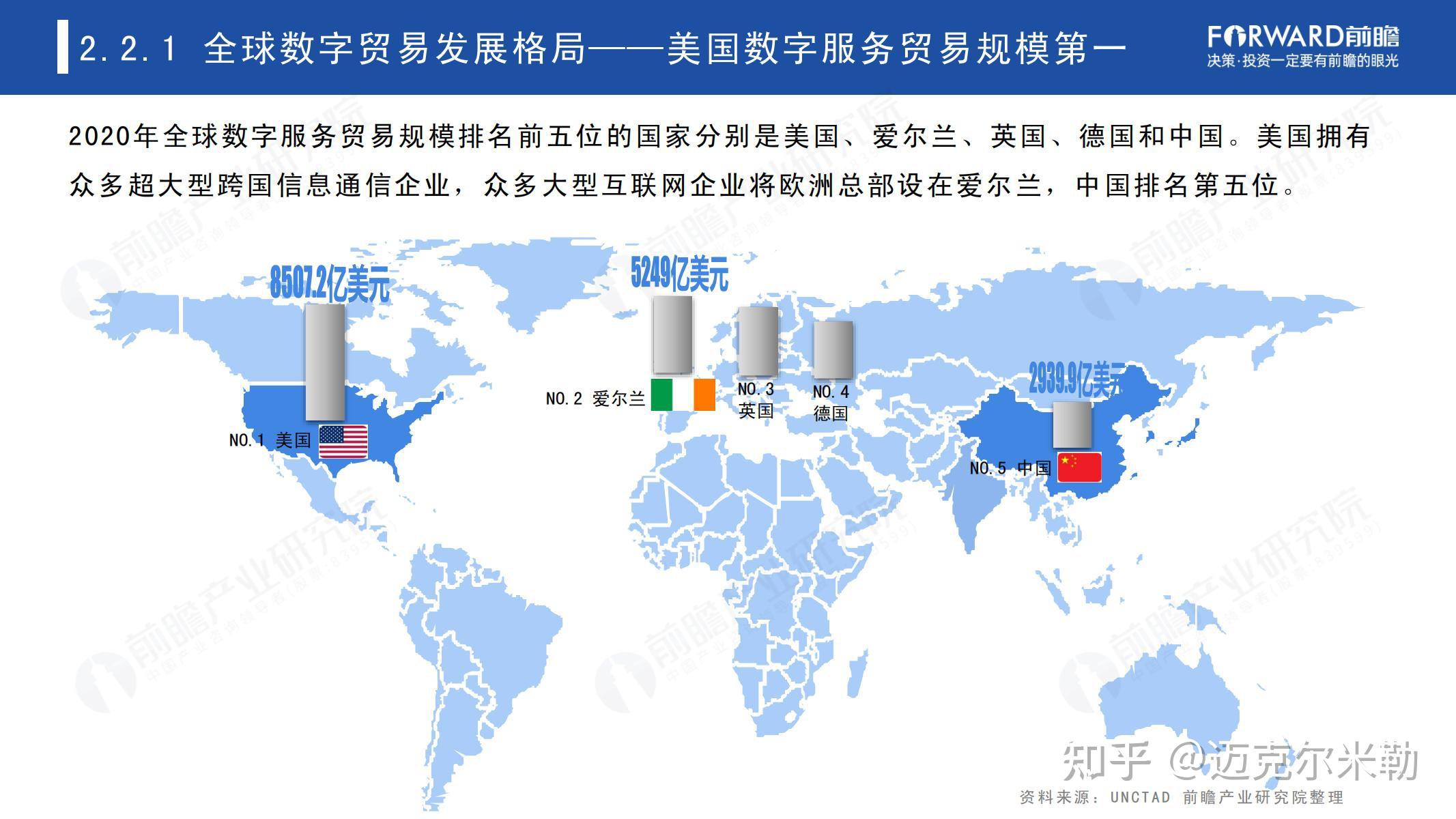 2022年中国及全球数字贸易发展趋势研究报告附下载