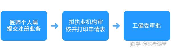 2023年执业医师培训机构_执业医师考试网络培训_2021年执业医师培训