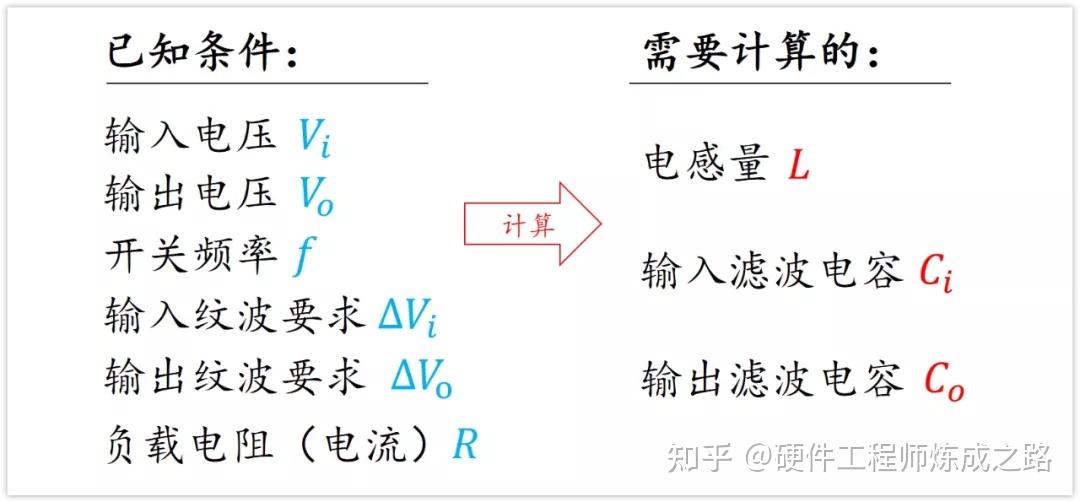 手撕Buck！Buck公式推导过程 - 知乎