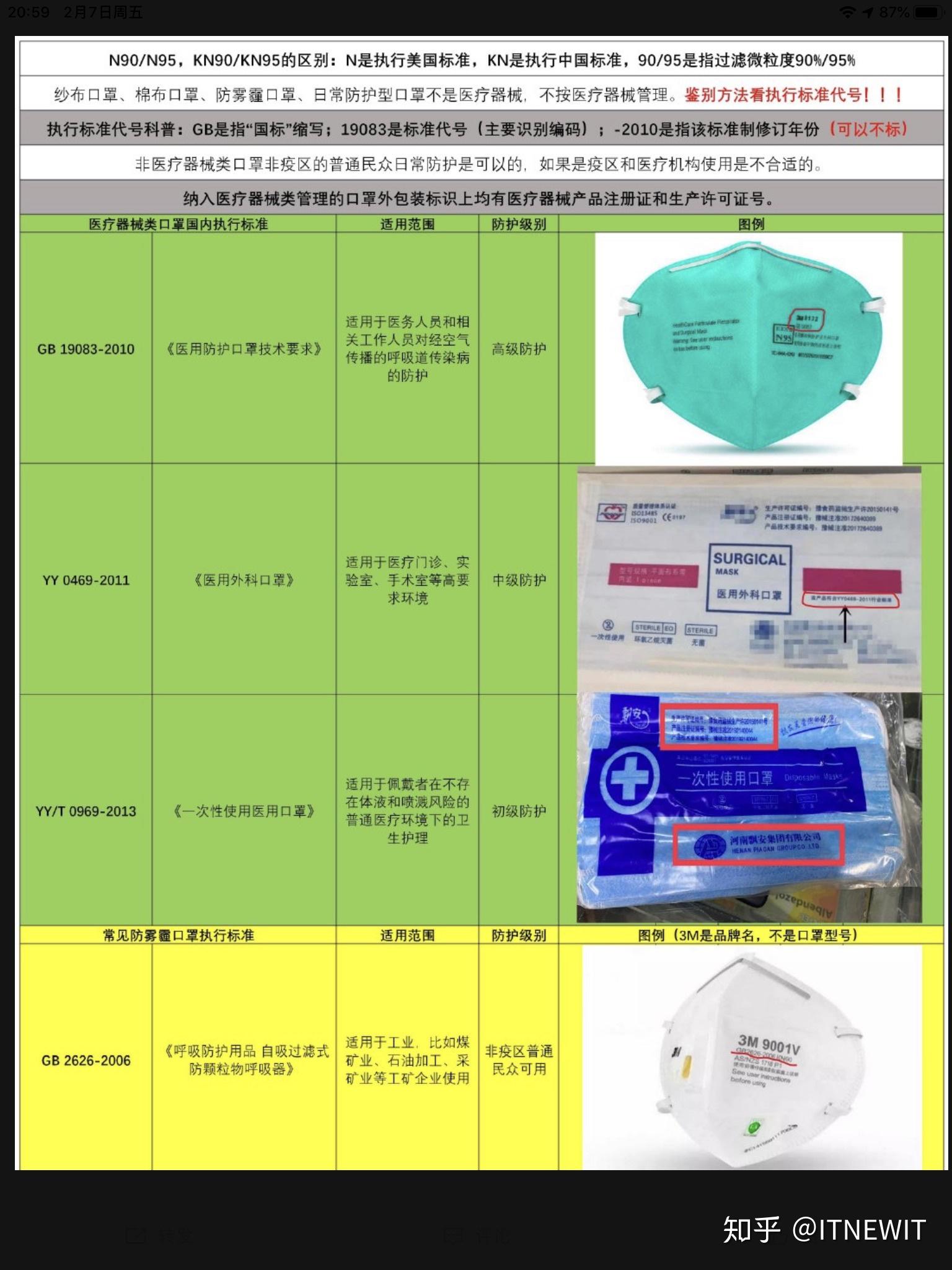 主要看执行标准,gb 19083-2010是医用标准,gb 2626-2006是防尘口罩