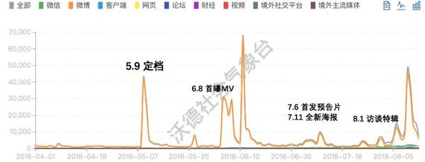 爱情公寓 偷票房