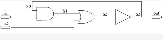 Verilog实战：组合逻辑回路(comb_loop) - 知乎