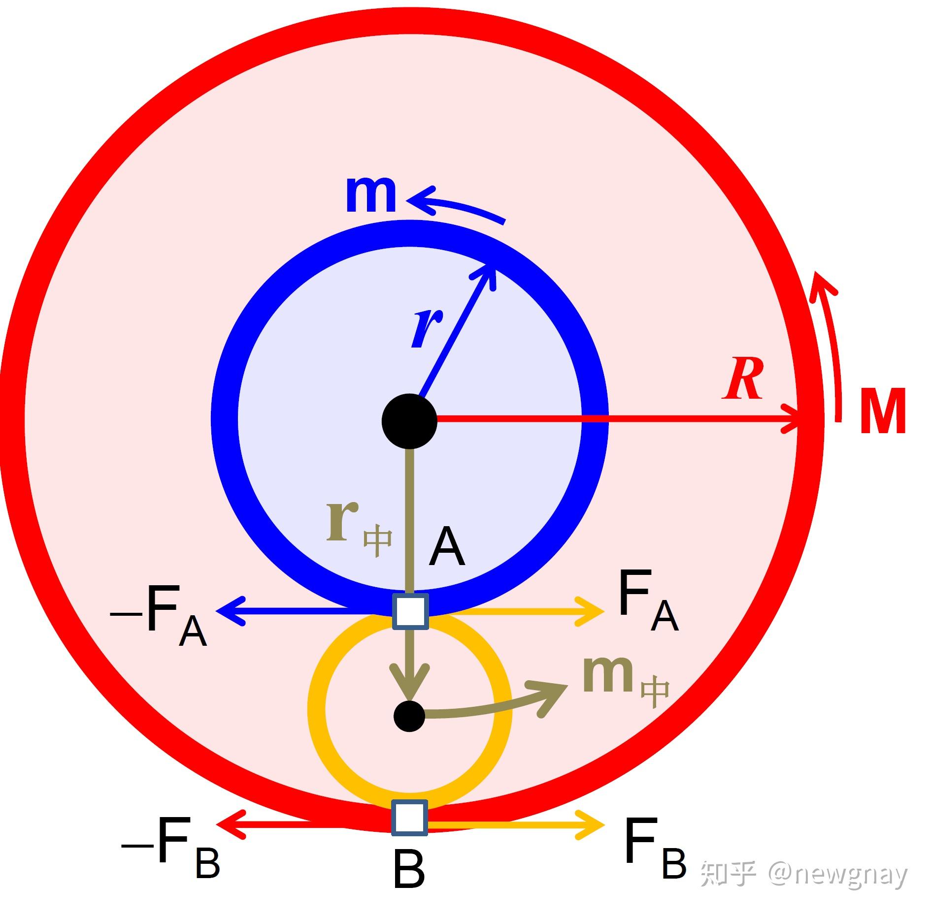 二,系统的扭矩分流