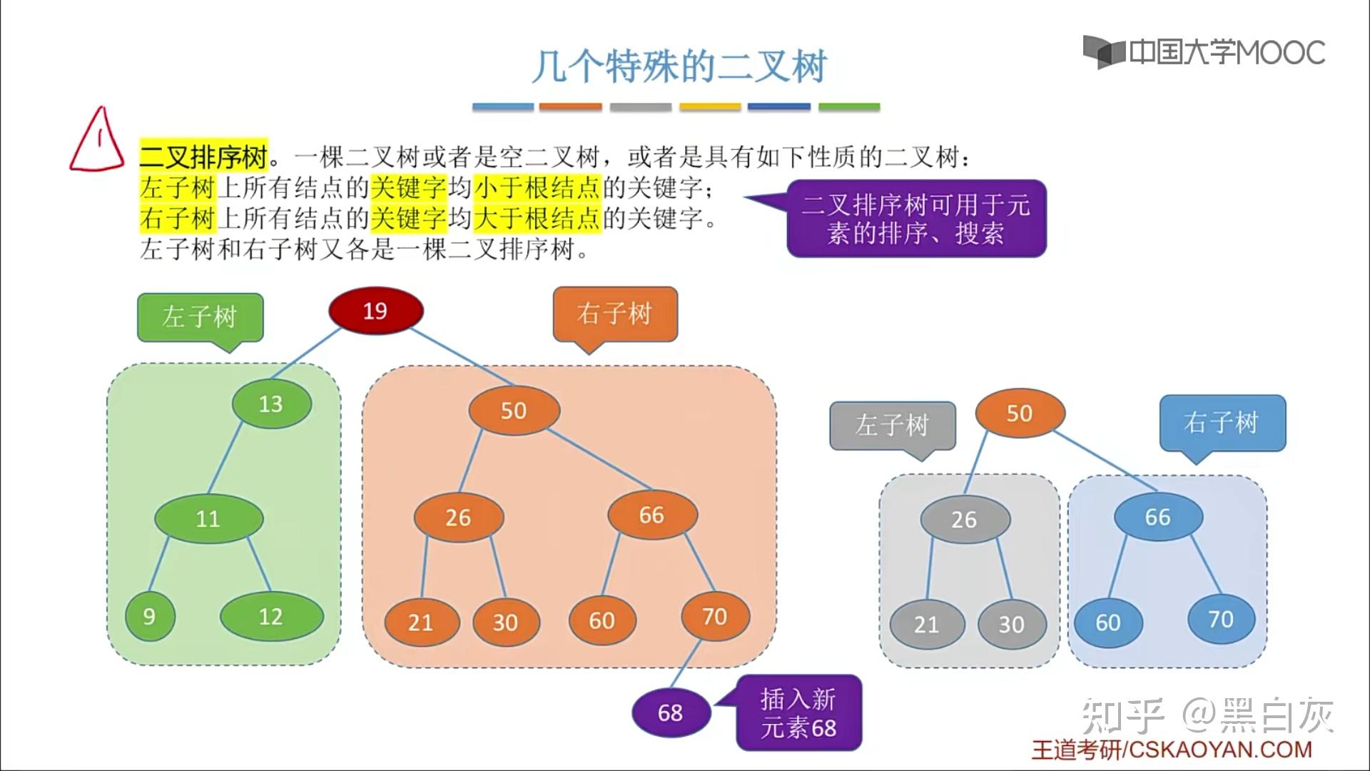 数据结构之树与二叉树/图