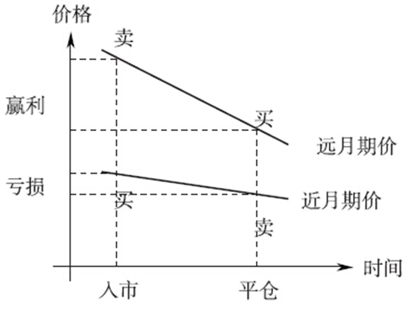 手把手教你做套利交易（二） - 知乎