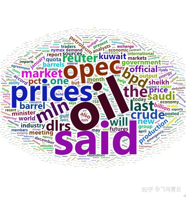 一次学会r语言绘制词云图韦恩图饼图3d饼图