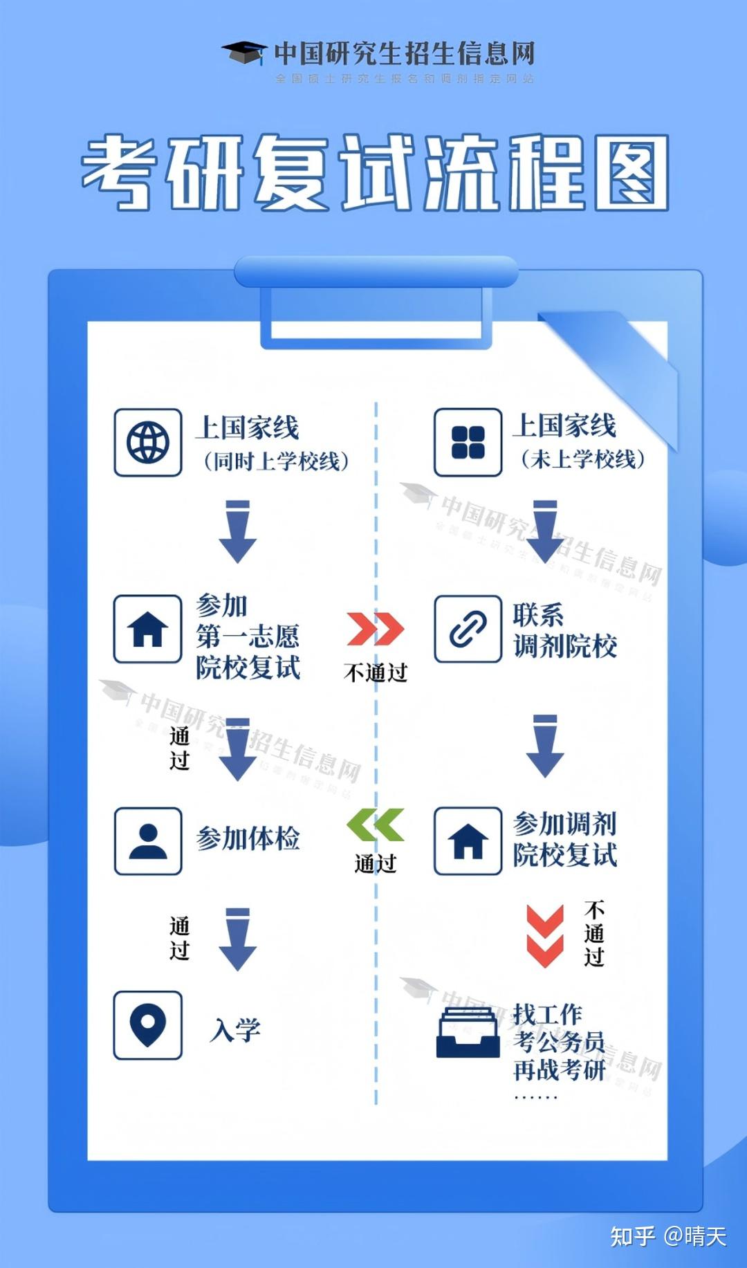最全！2026音乐非全日制研究生全国招生院校！含学费学制及招生时间 - 知乎