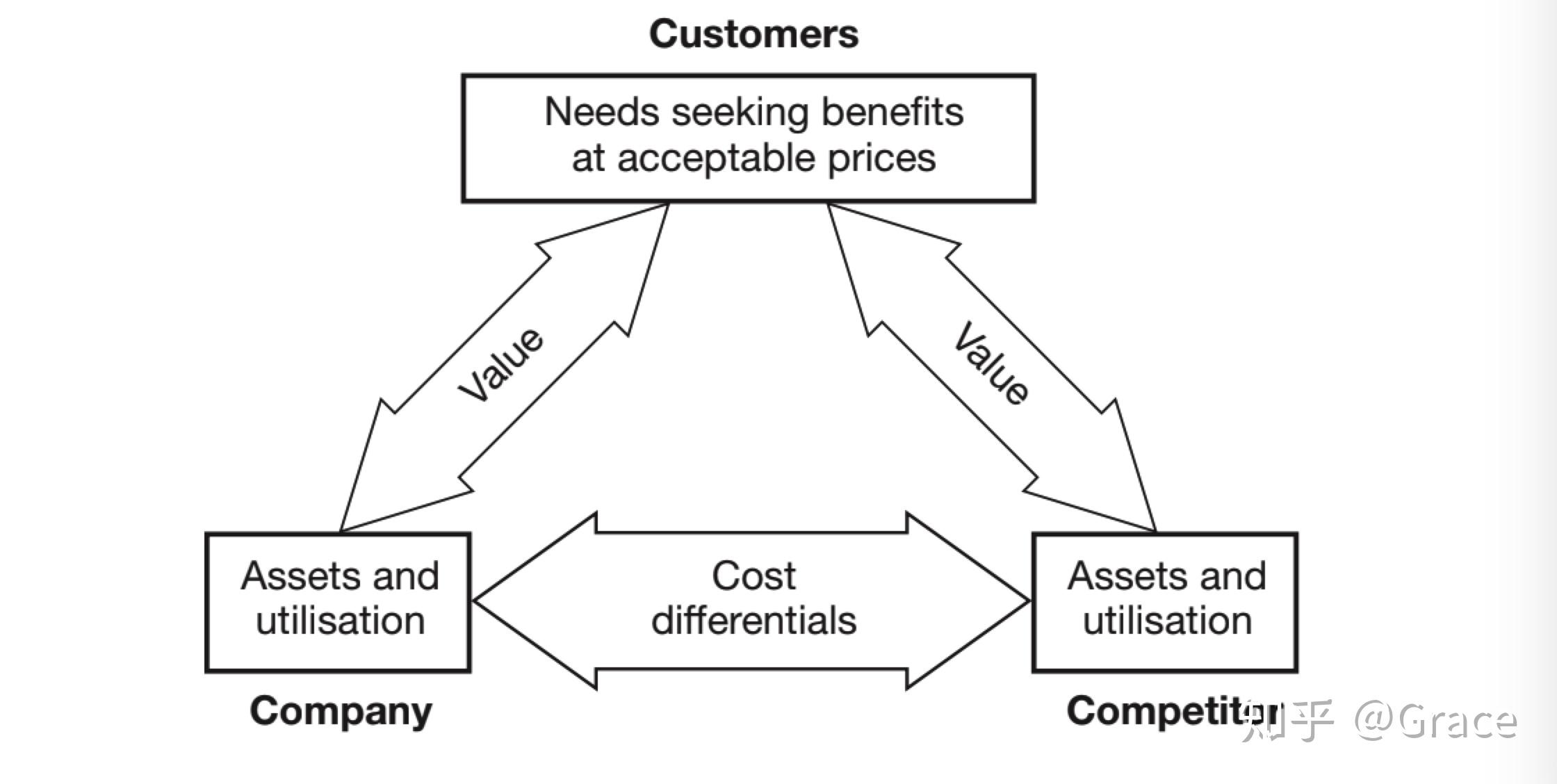 logistics is the process of strategically managing the