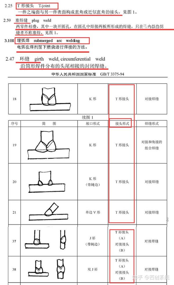 有关埋件的压力埋弧焊和穿孔塞焊 - 知乎