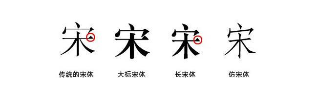 浅析汉字与英文字形的演变和发展 知乎