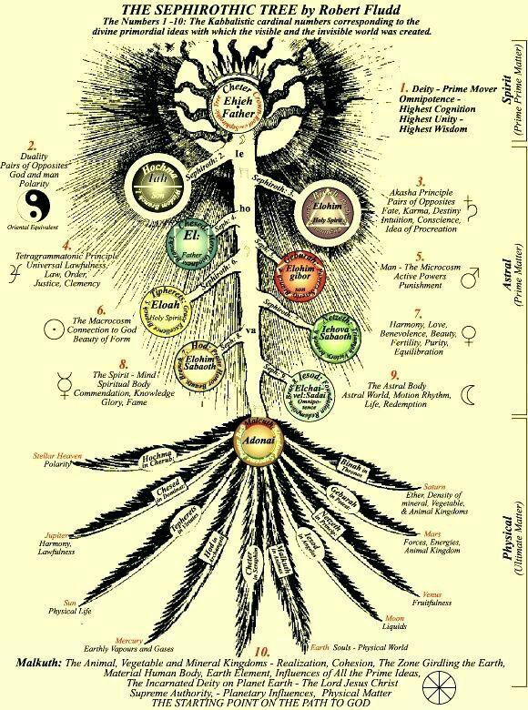 卡巴拉生命之树 壁纸图片