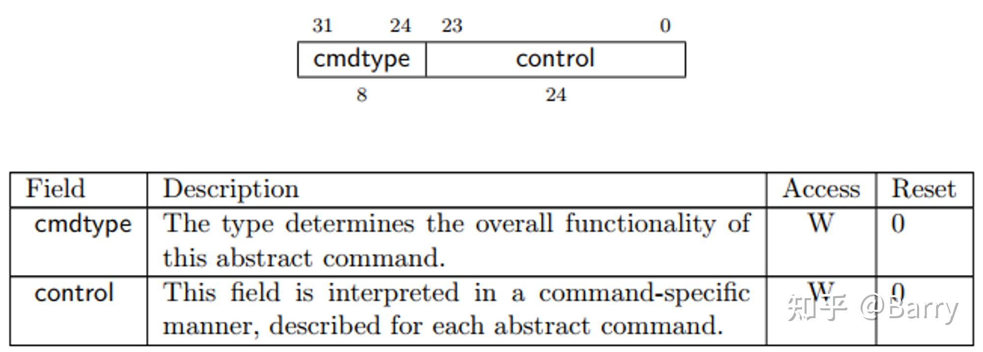 RISC V Debug Risc v debug