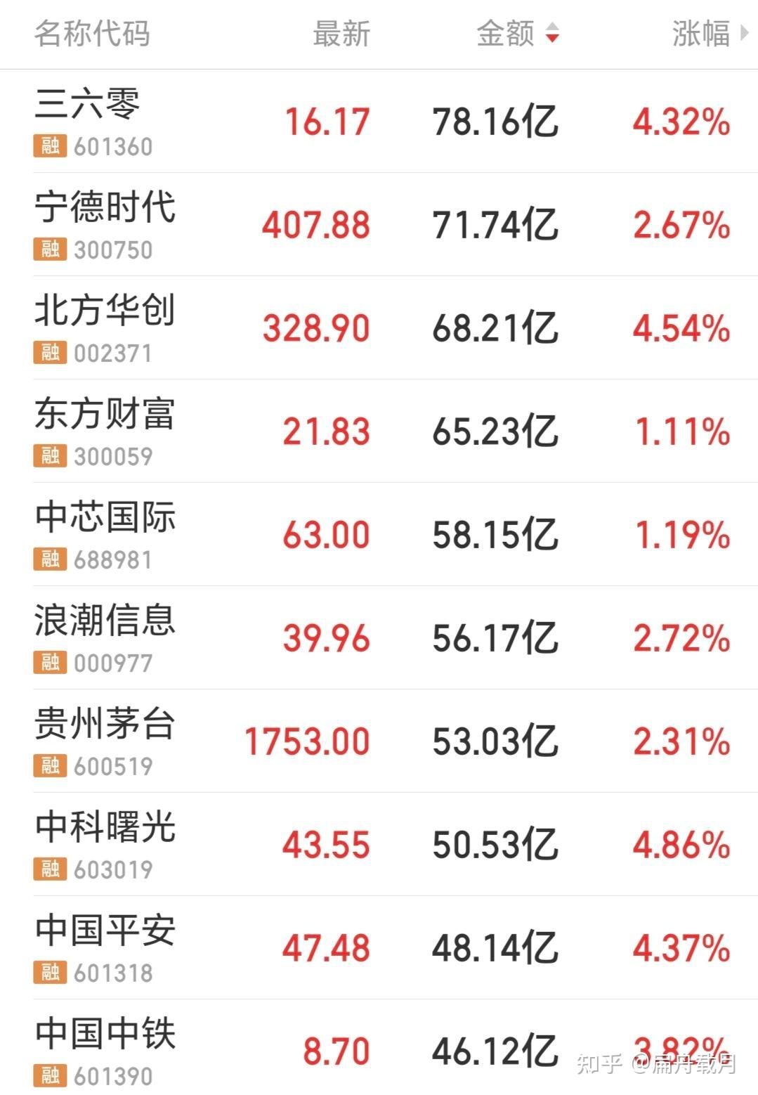 股票成交量成交额指数讲解（知乎完整版） - 知乎