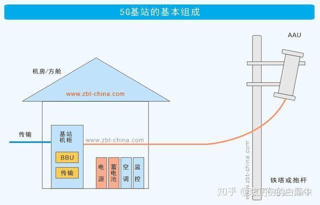 明年新建100万5g基站这要花多少钱这将肥了谁的腰包