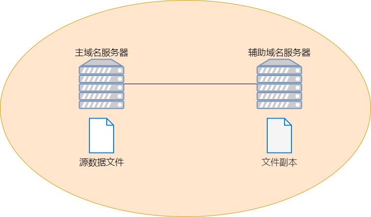 国内域名服务器（域名服务器什么意思） 国内域名服务器（域名服务器什么意思）「中国的域名服务器」 行业资讯