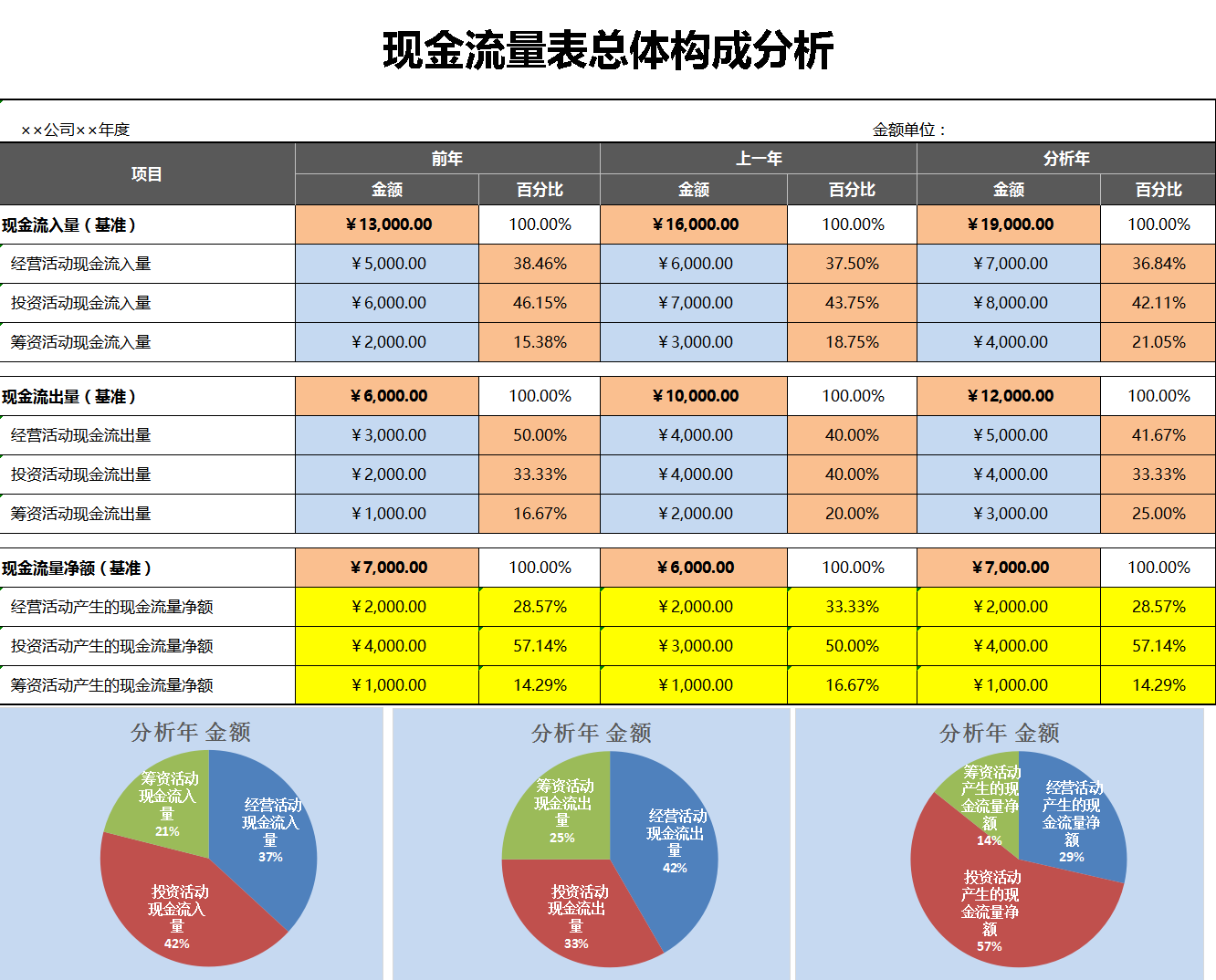 熬了整整8個小時終於把財務報表分析模板做好了建議收藏