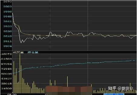 圖解一位超短高手的分時圖戰法