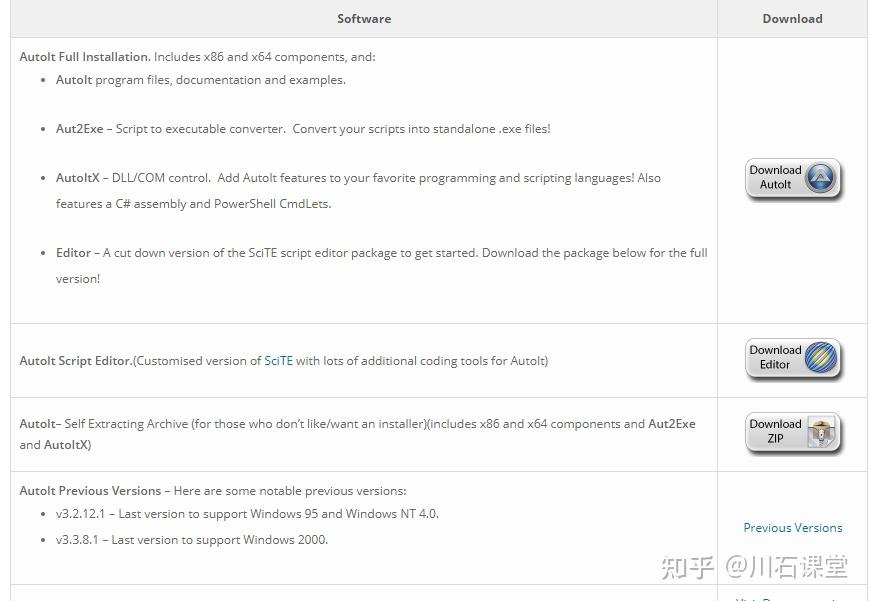  UI自动化时，通过autoIT的解决window控件 知乎