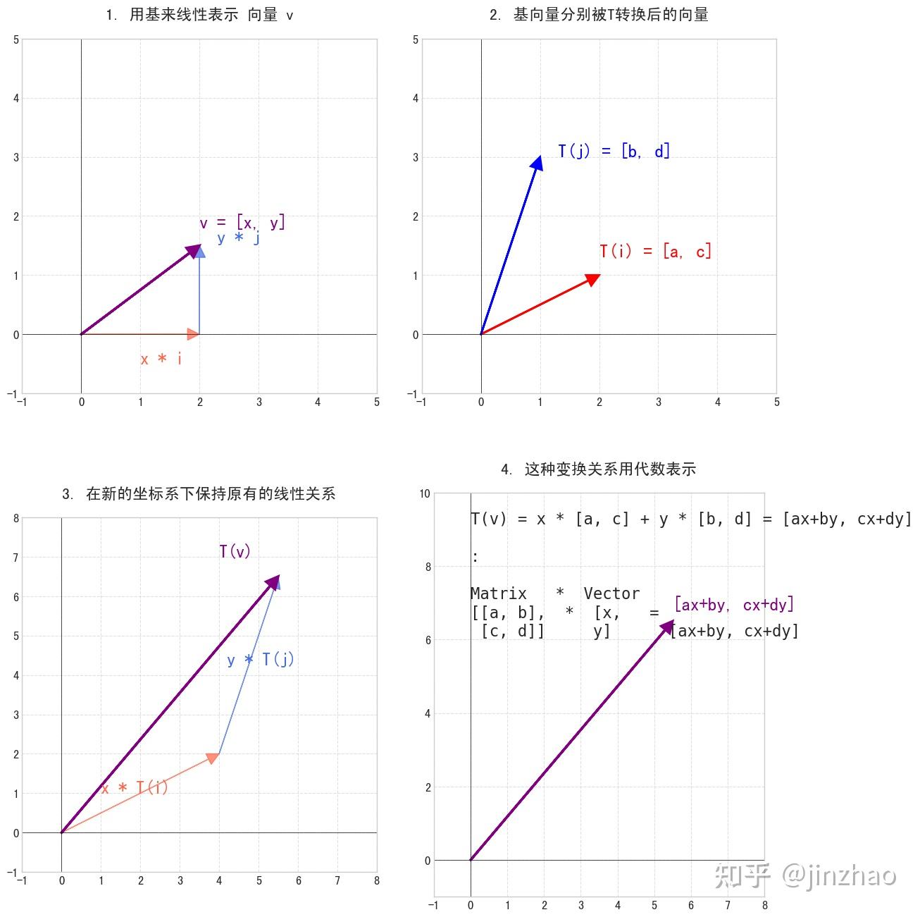 线性代数是什么？ - 知乎