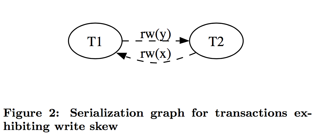 数据库的事务隔离与锁机制有什么差别和联系,