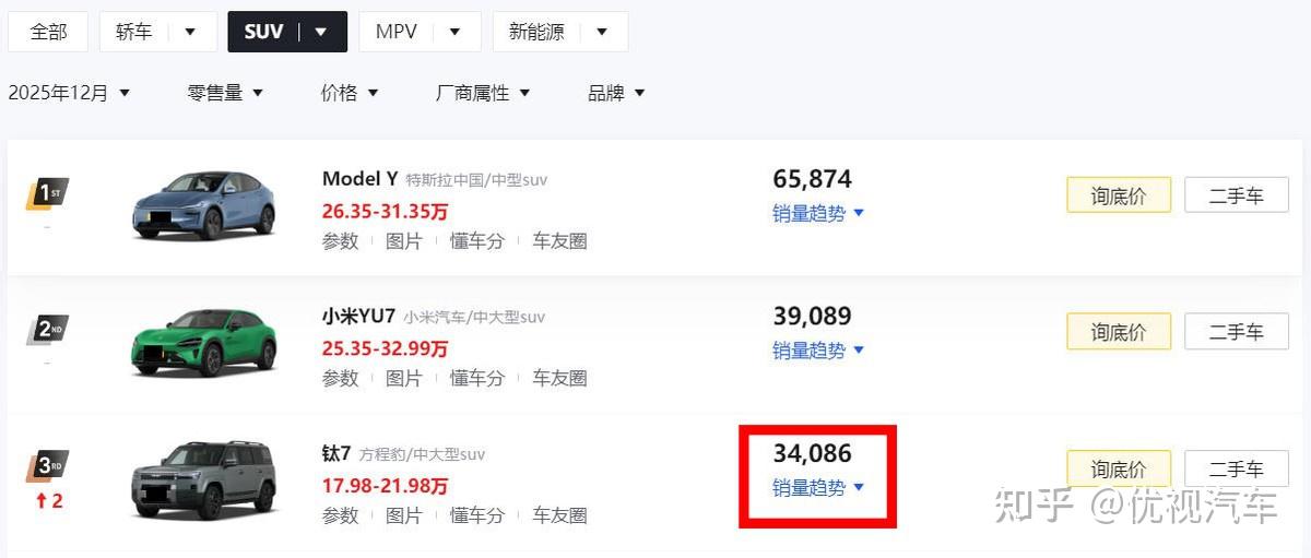 纯电版钛7要来了!继续提供后驱/四驱版本,还能17.98万起售?